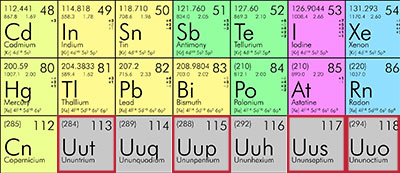 Portion of the periodic table.