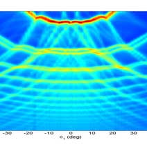 landau spectrum