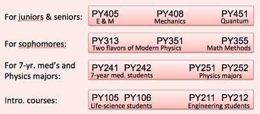 BU Physics courses for LAs
