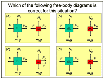 An example of a multiple-choice question related to the free body diagram