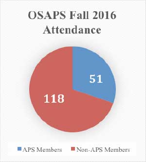 OSAPS Fall 2016 attendance