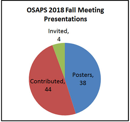 OSAPS 2018 Fall Meeting Presentations 2018